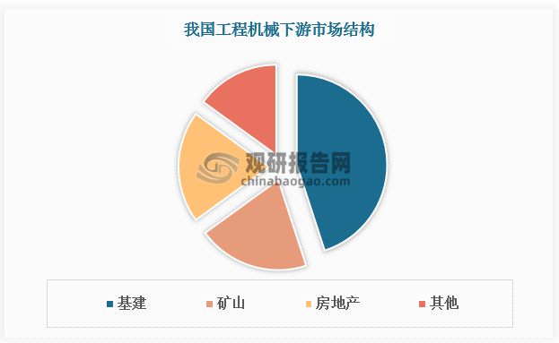 凯时k8官网，工程机械行业：核心产品挖掘